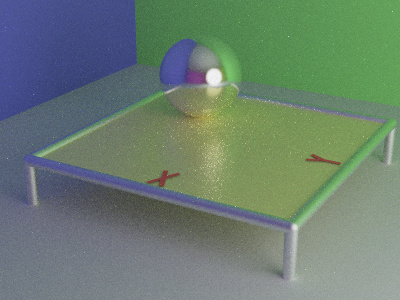 Equal-Weight 512