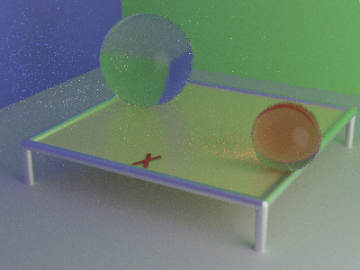 Equal-Weight 1024